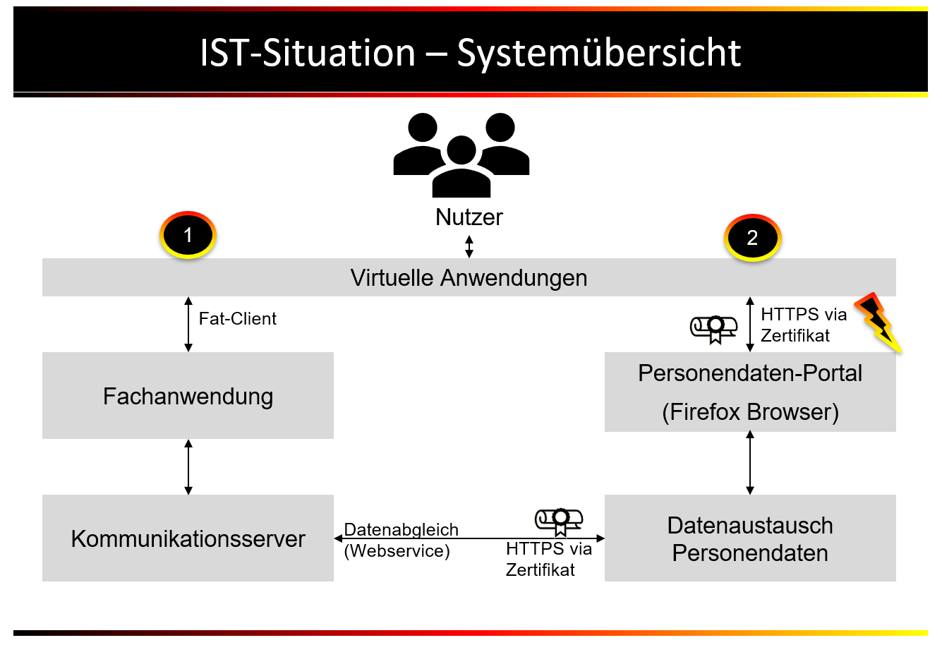 Wie machen Sie implizites Wissen transparent? Röder Consulting